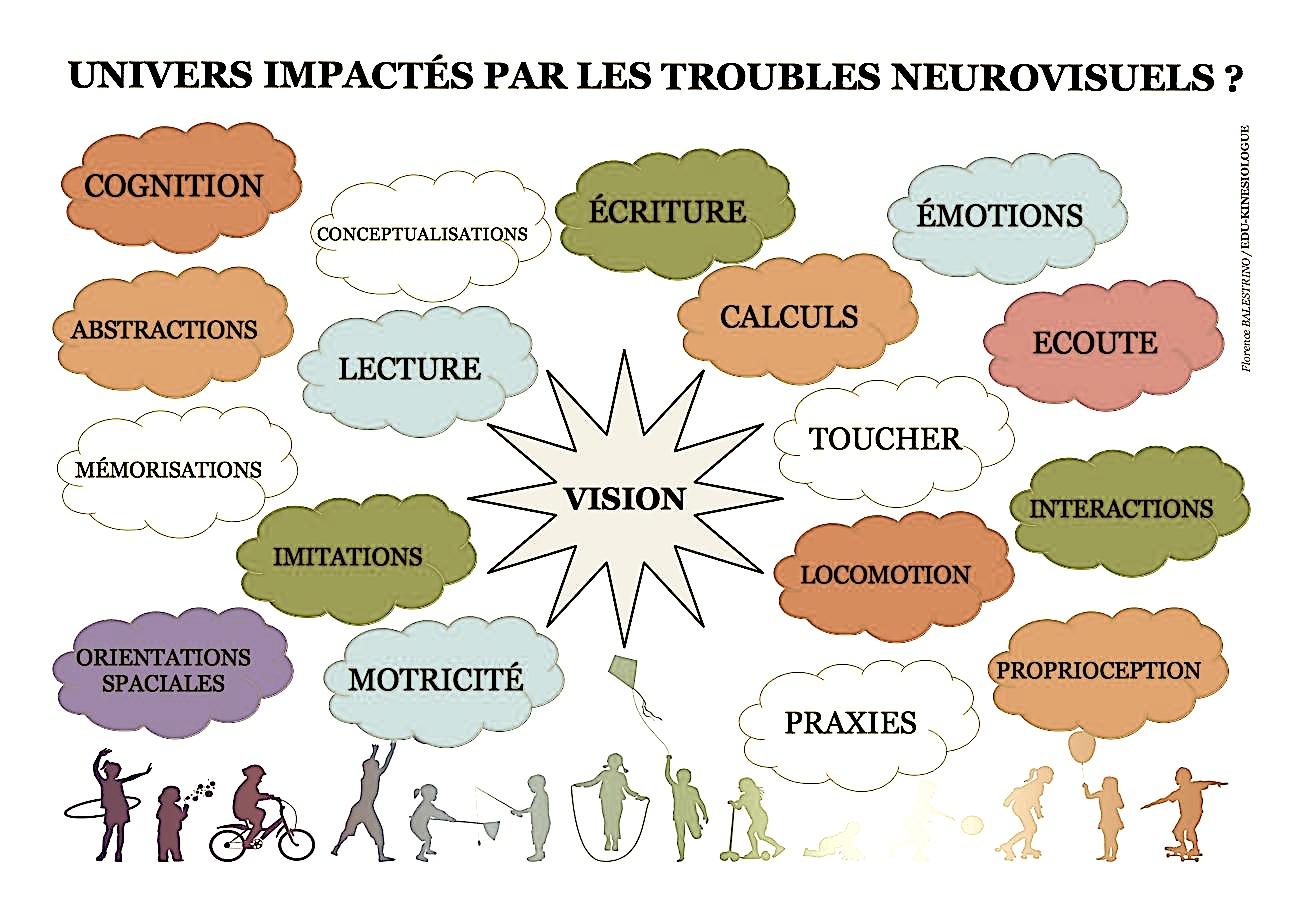 Univers impacte s par les troubles neurovisuels florence balestrino