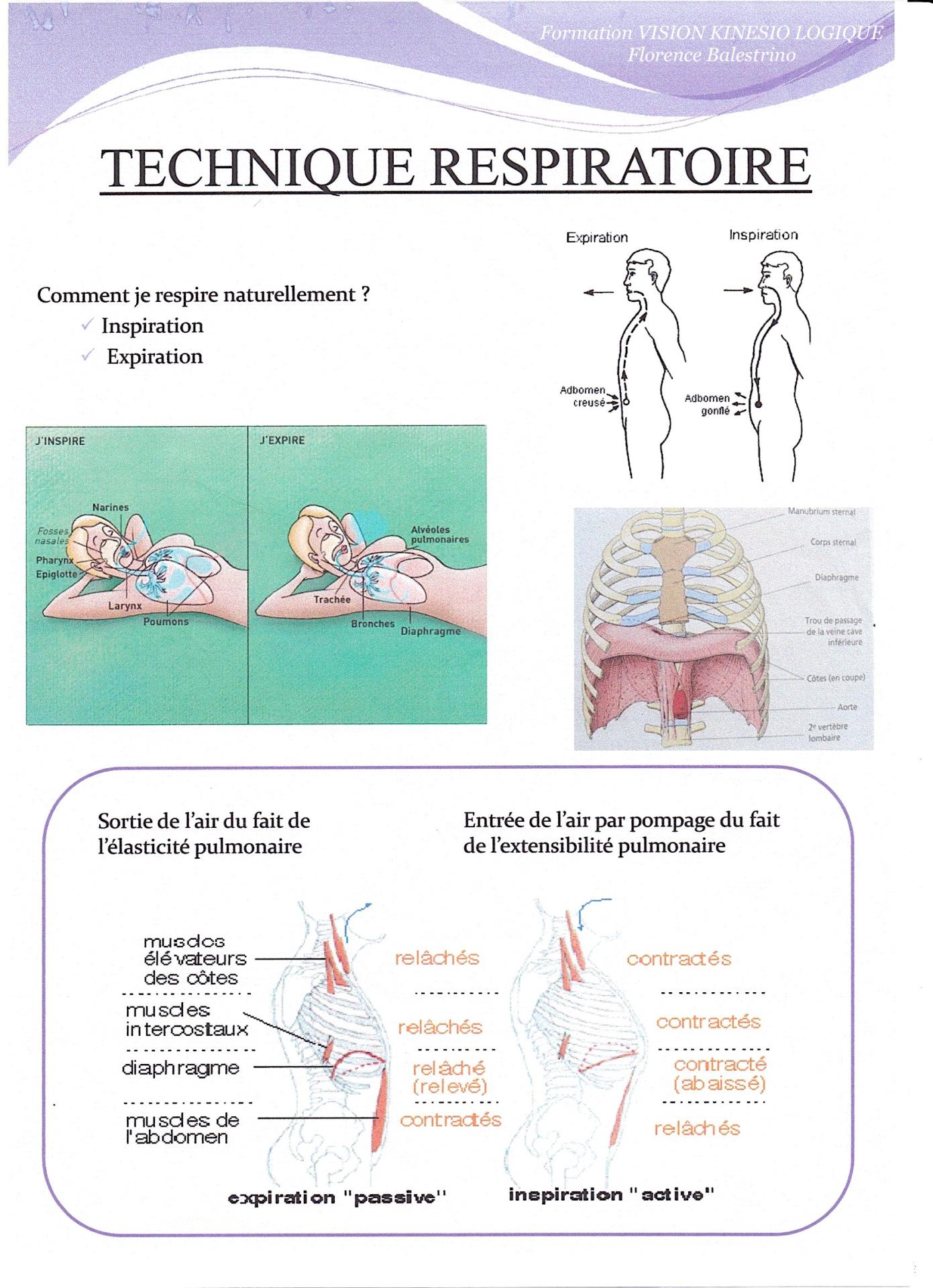 Technique respiratoire vision kinesio logique